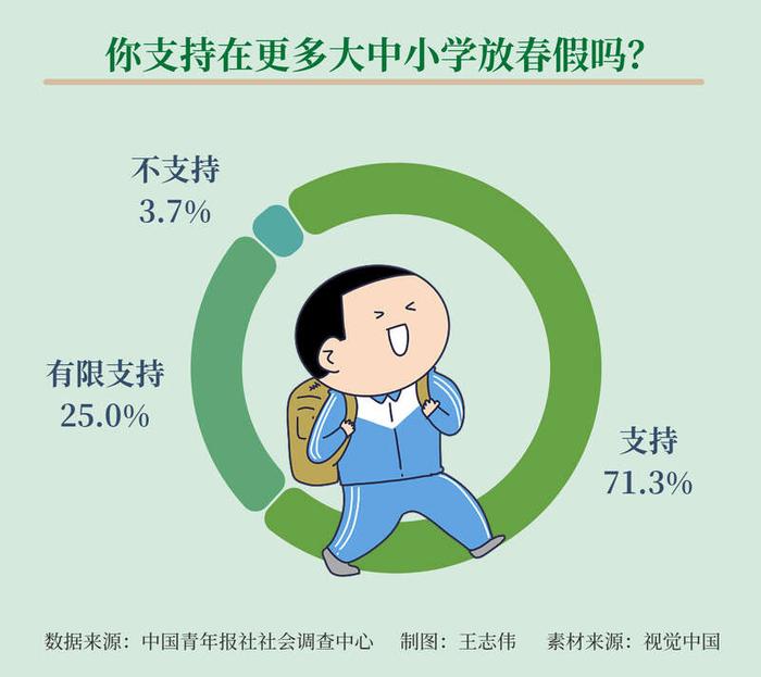 热点生活 第48页